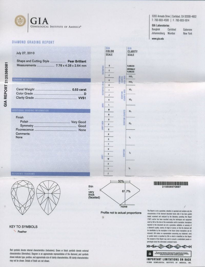gia report