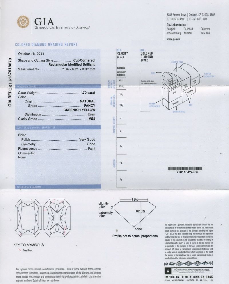 gia report
