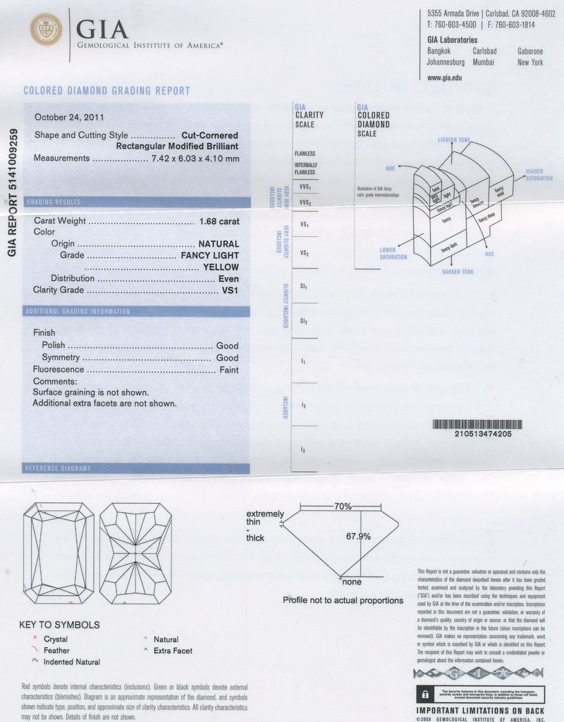 gia report