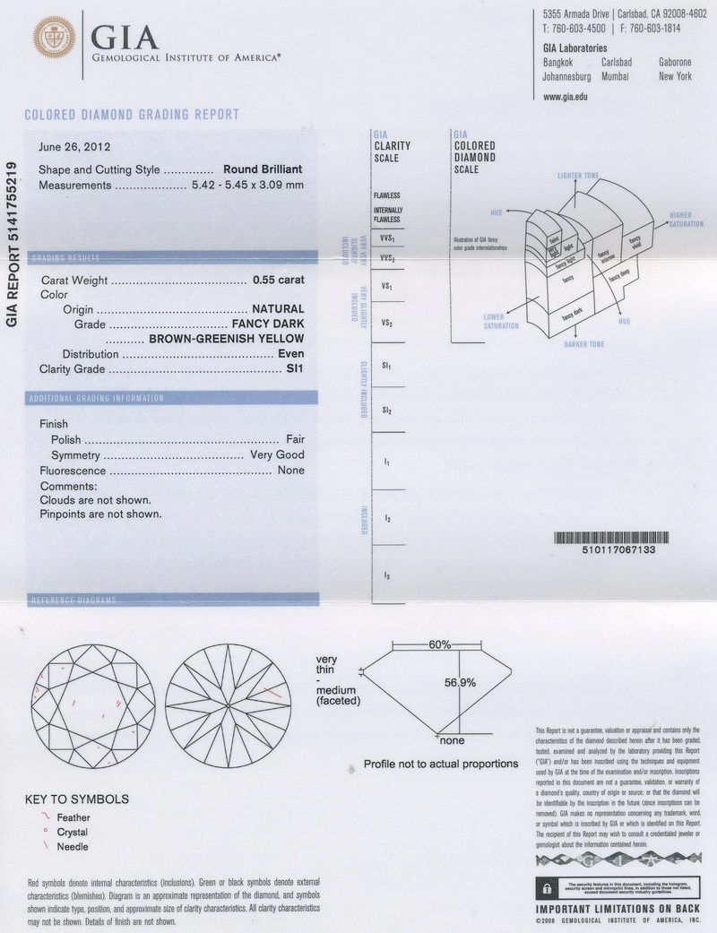 gia report