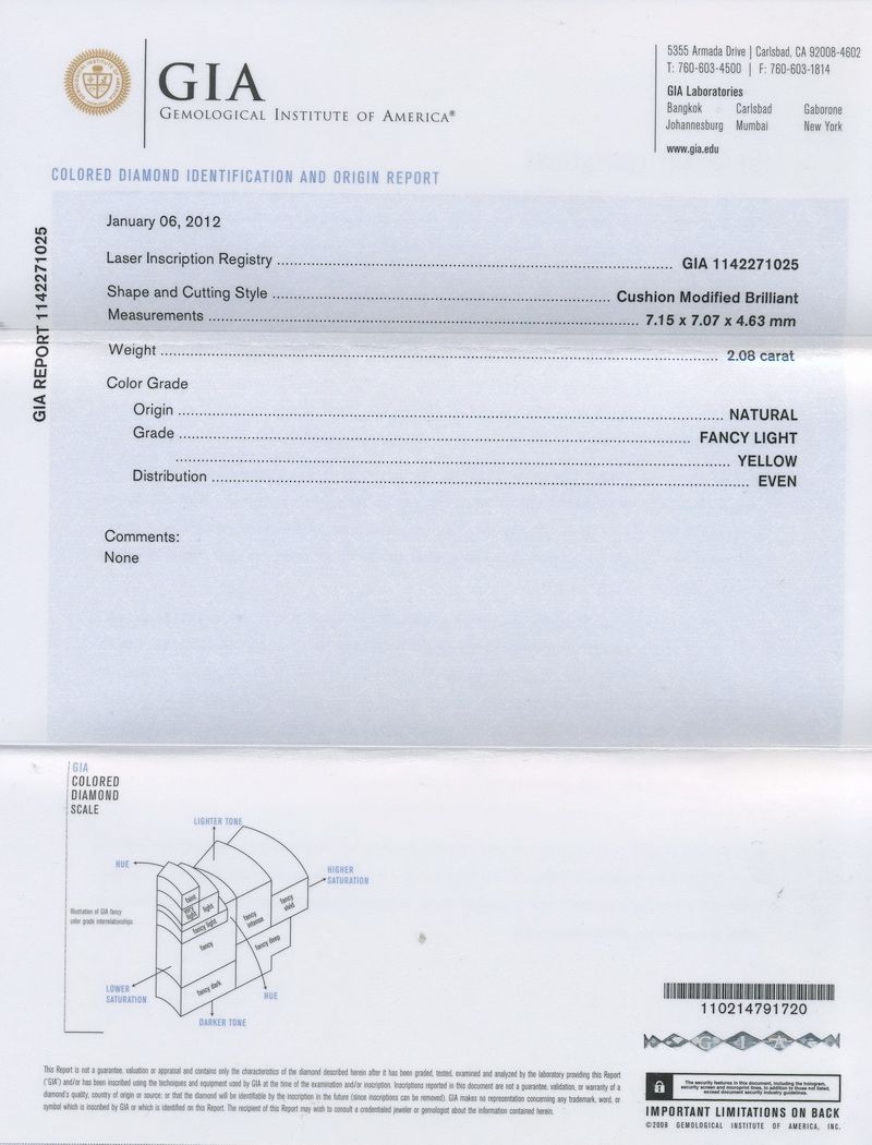 gia report
