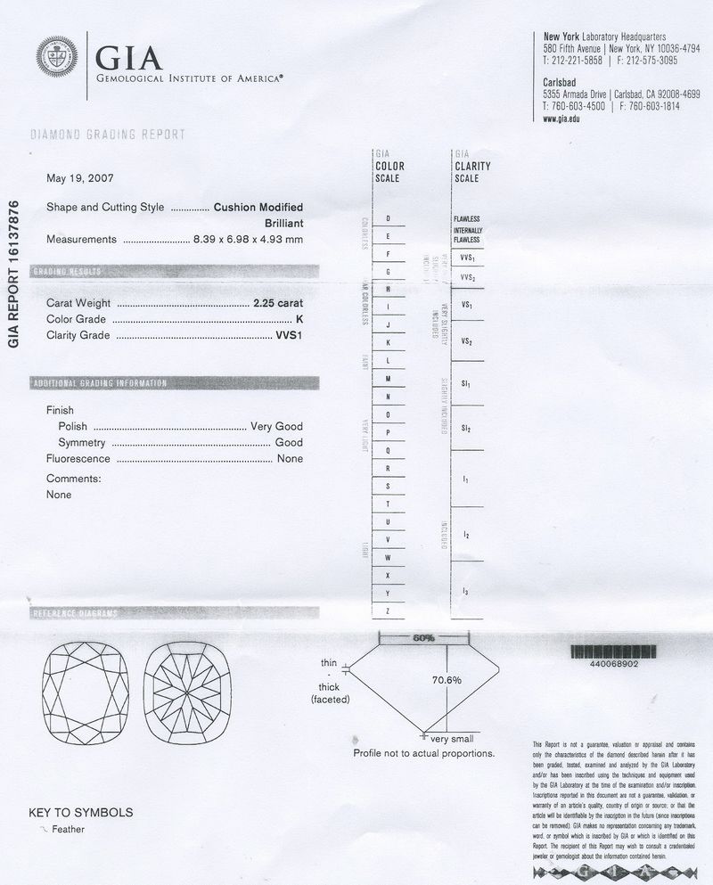 gia report