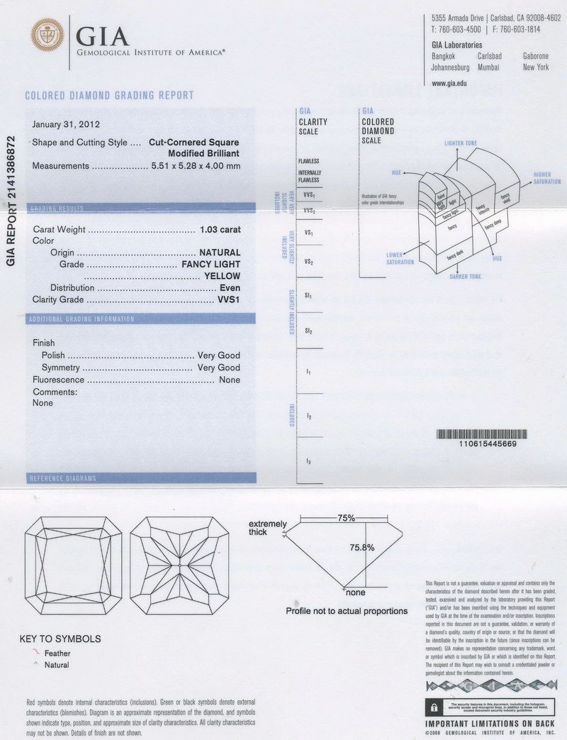 gia report