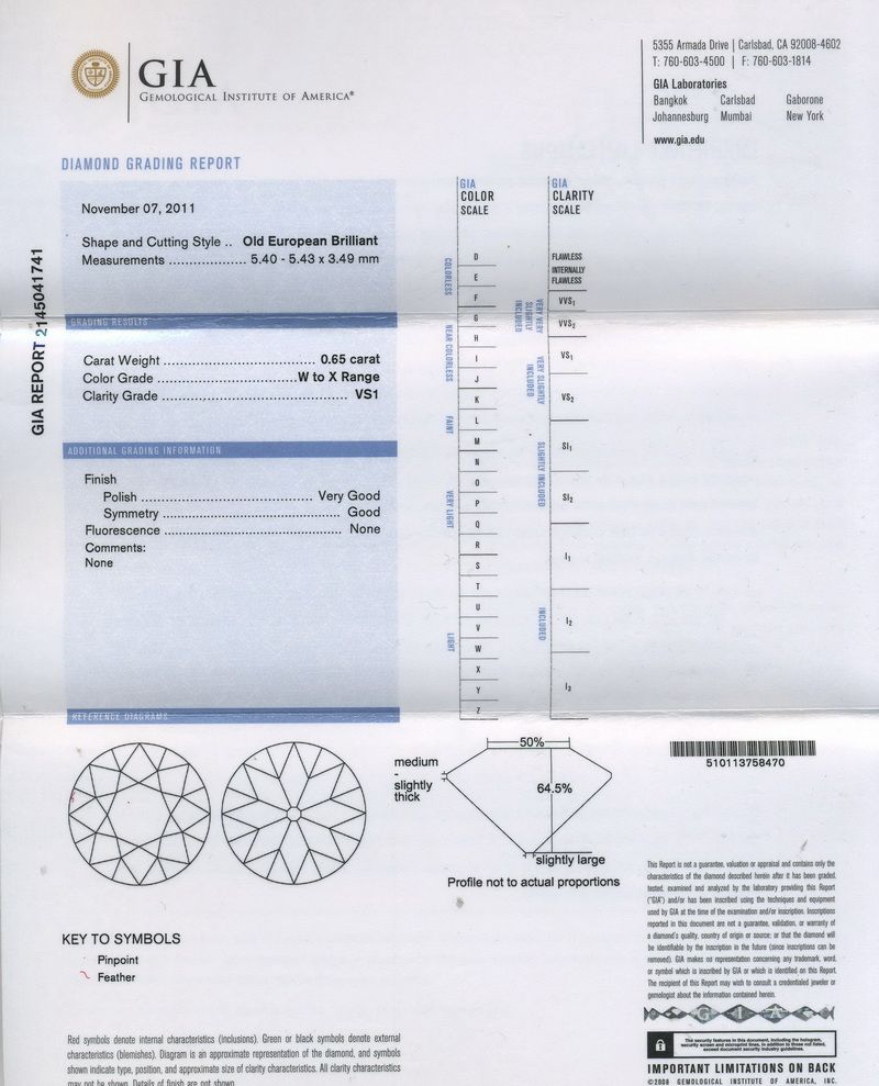gia report