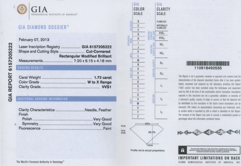 GIA Report gia report