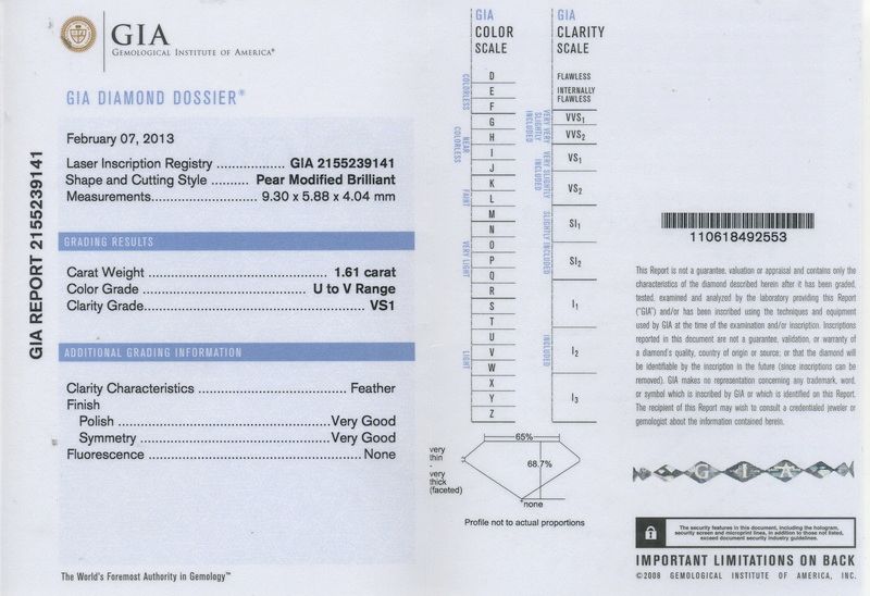 gia report