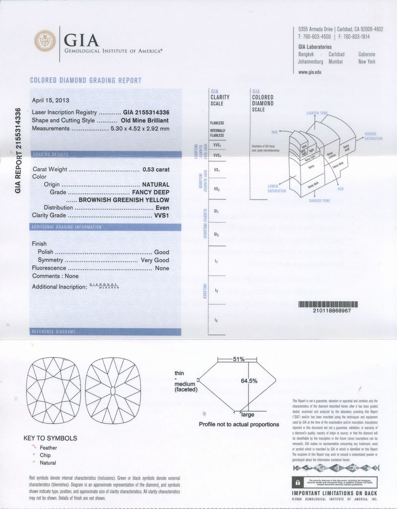 gia report