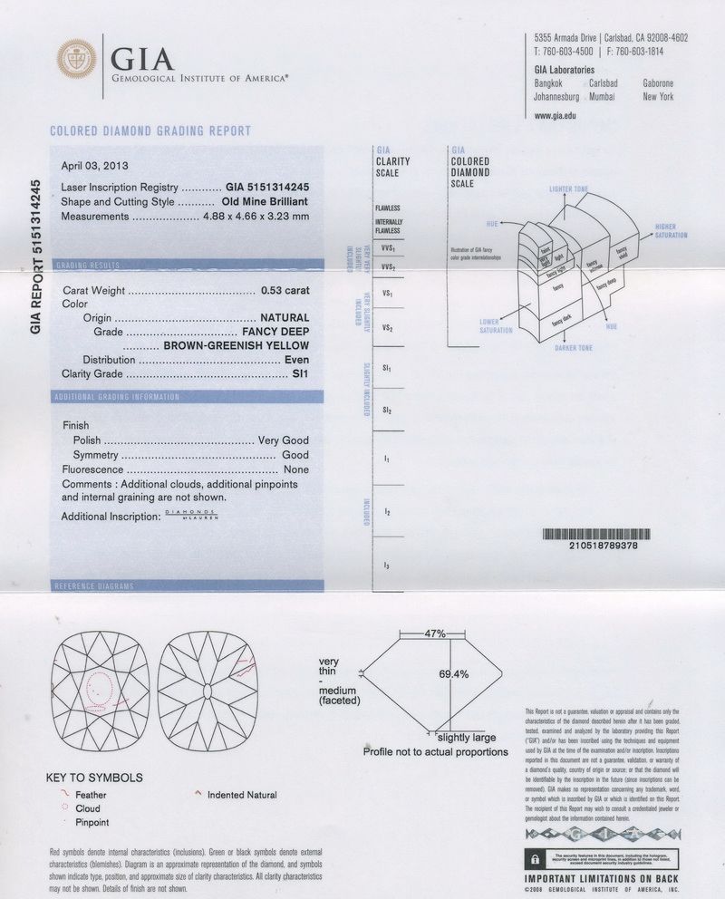 gia report