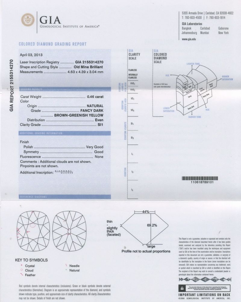 gia report