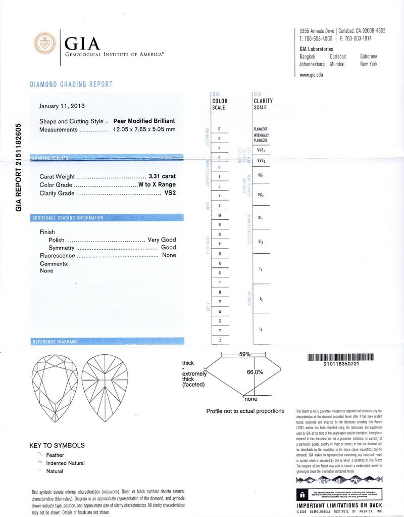 gia report