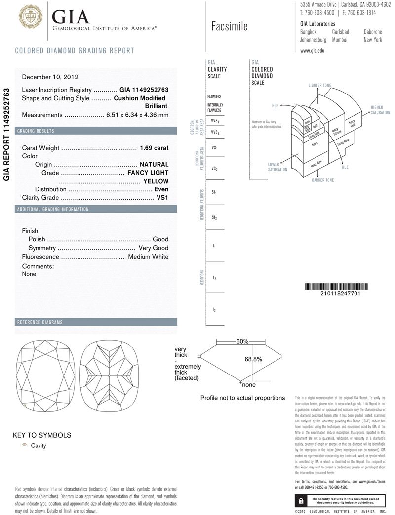 gia report