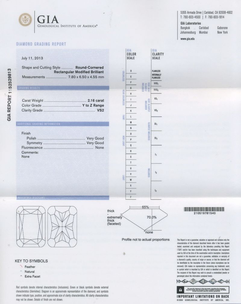 GIA Report gia report