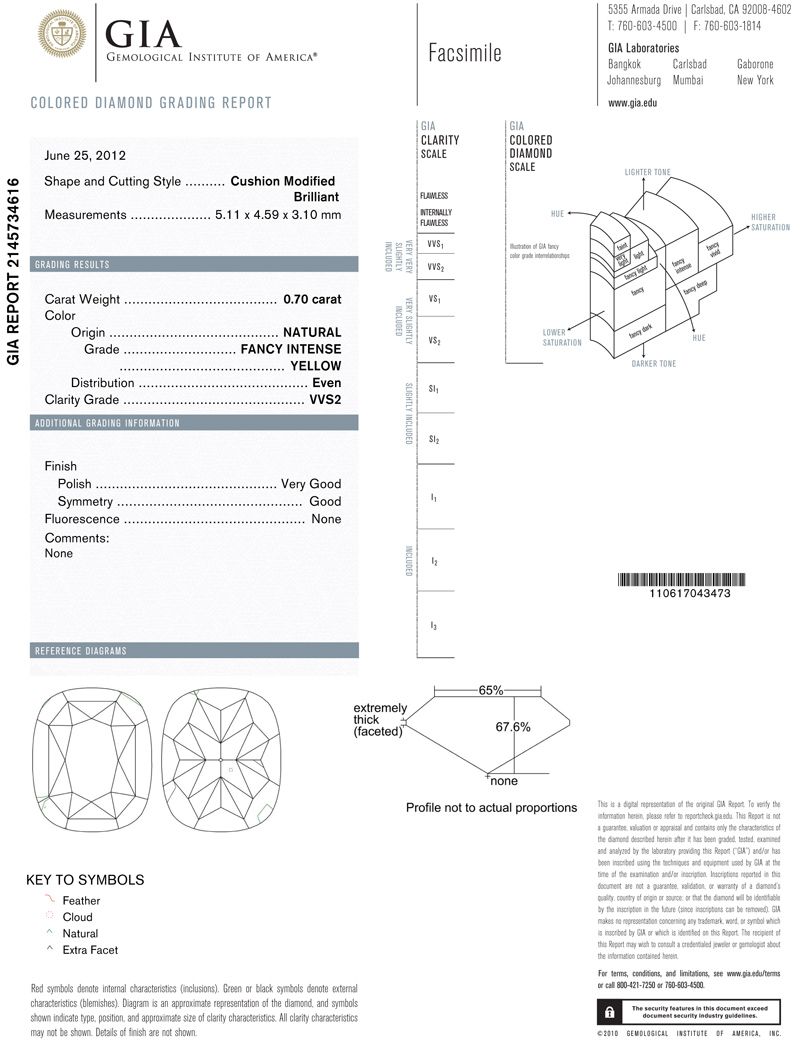 gia report