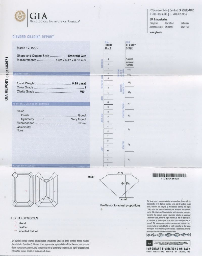 gia report