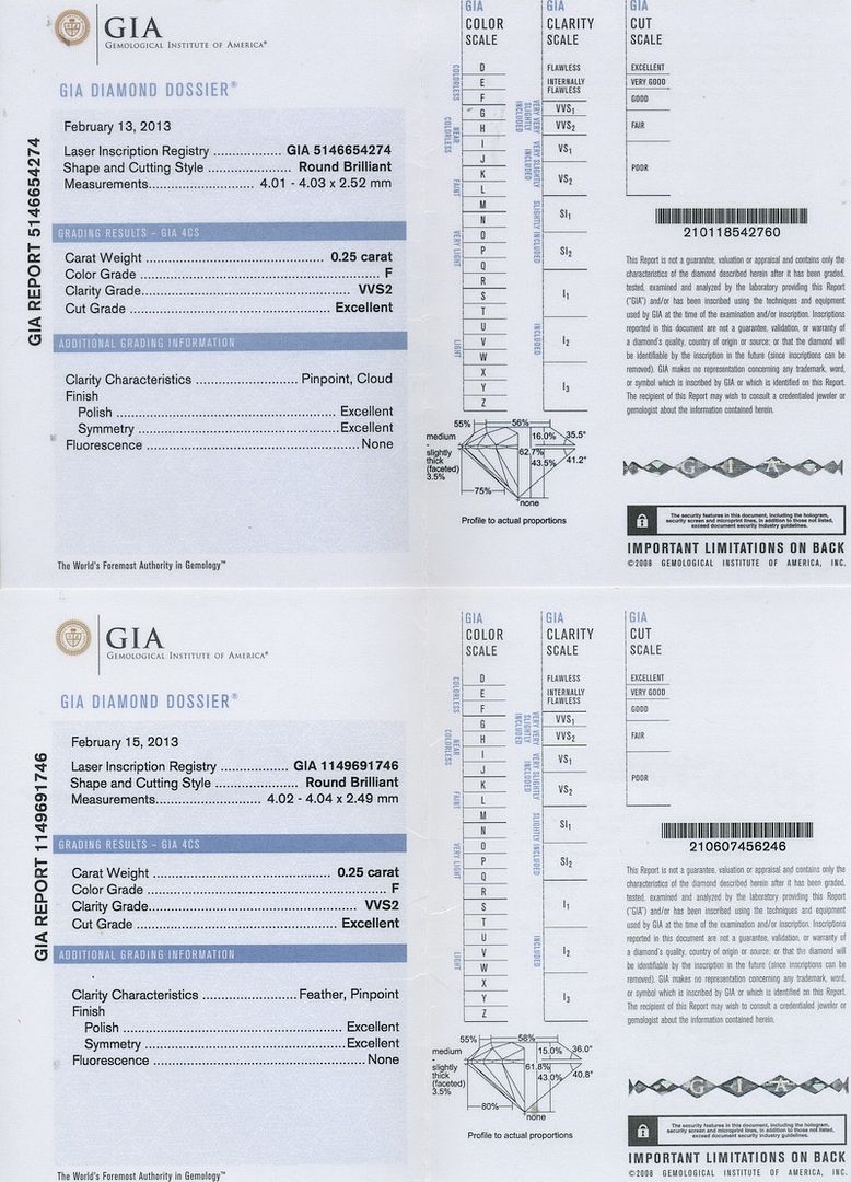 gia report