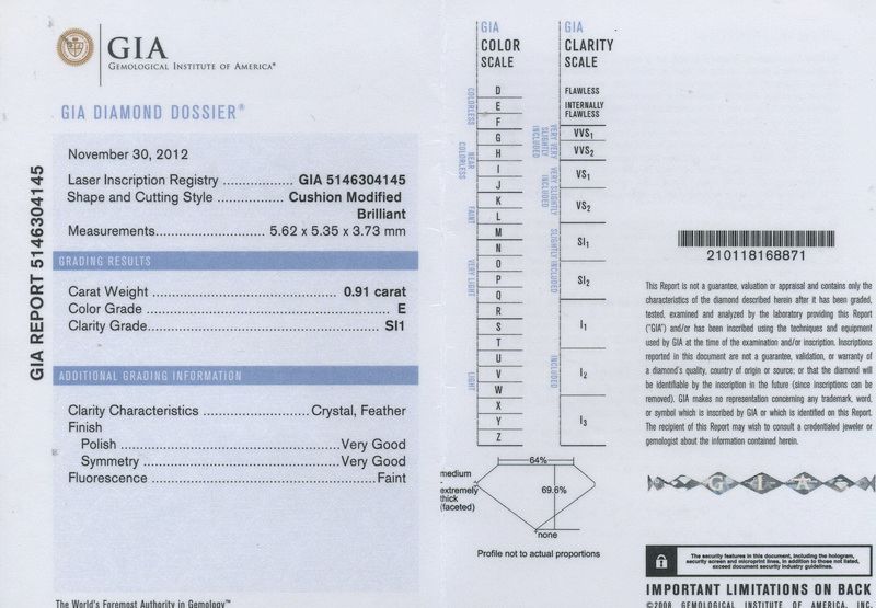 gia report