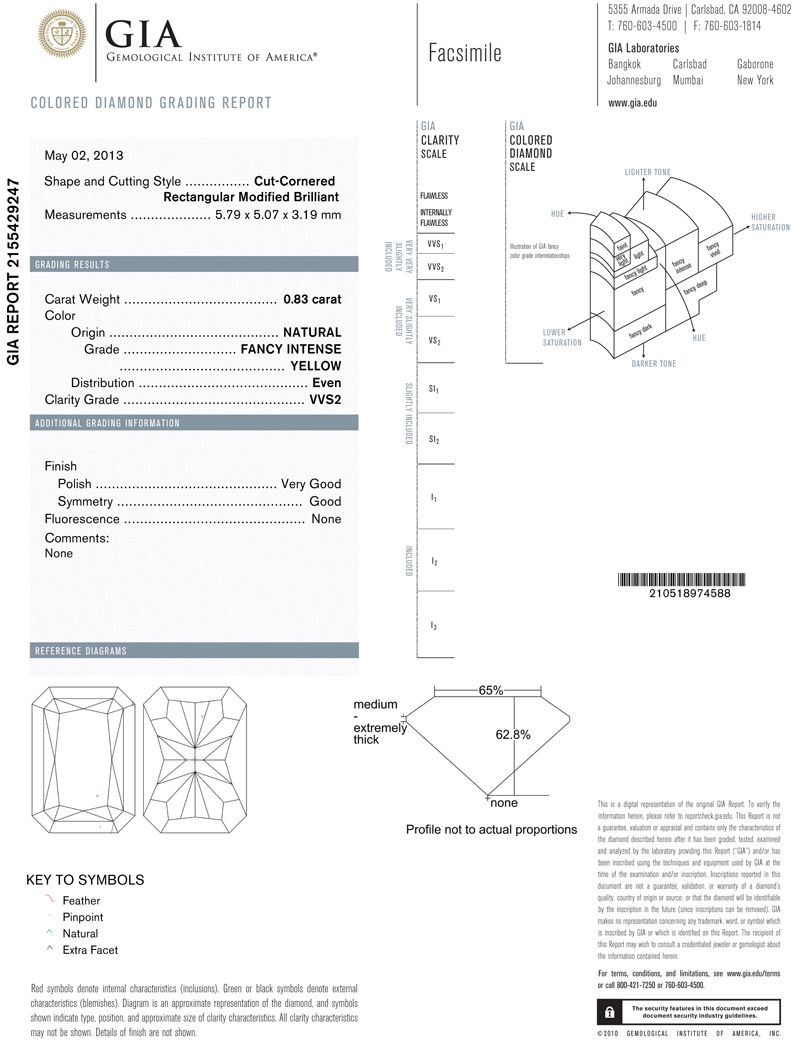 gia report