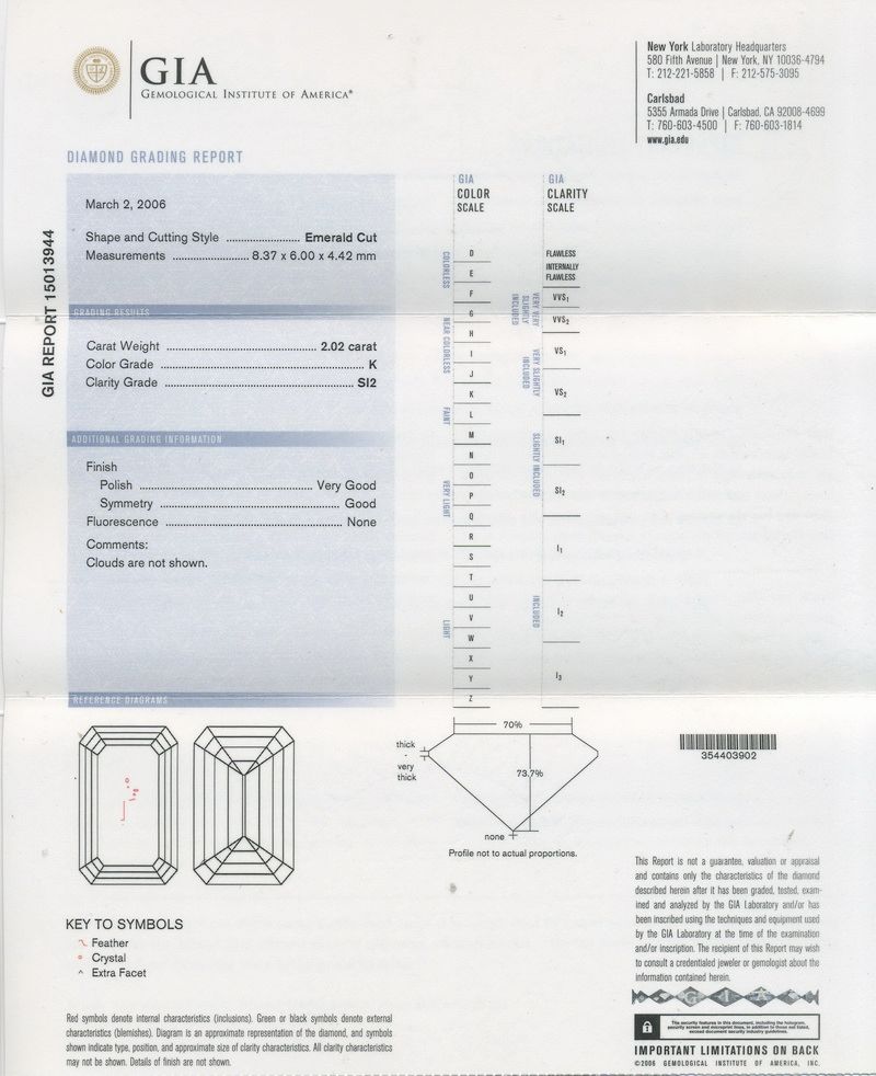 gia report