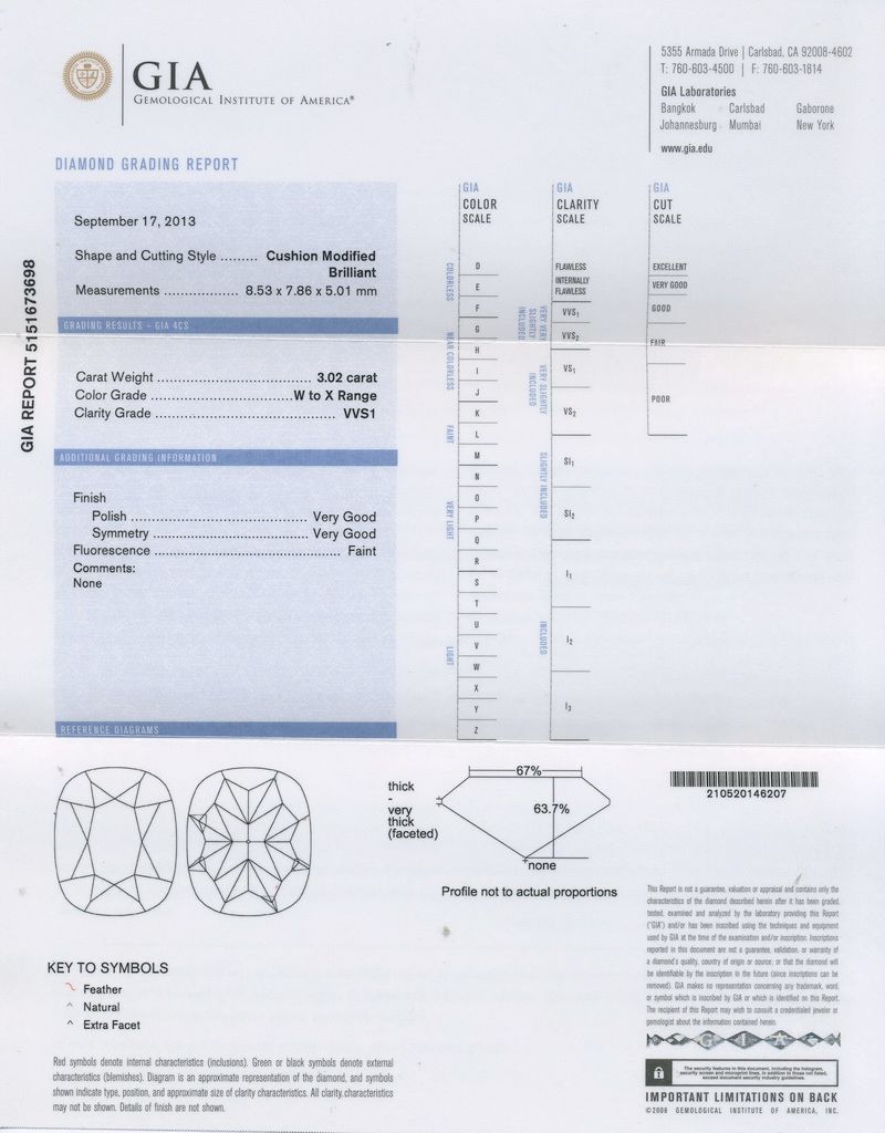 gia report