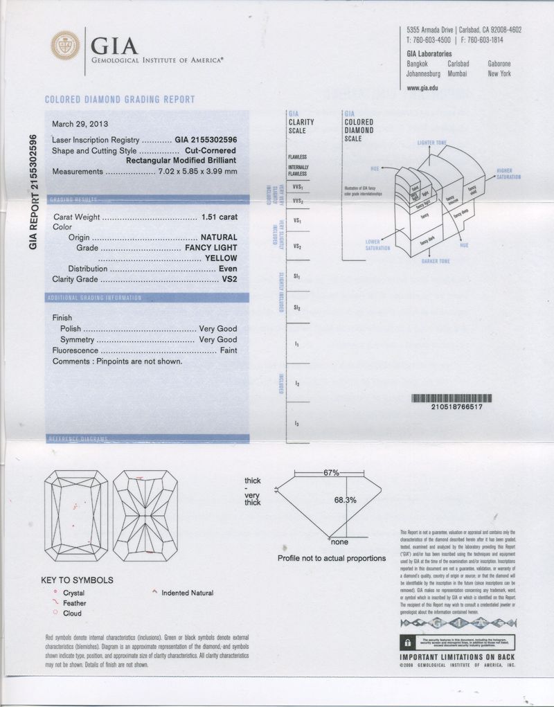 gia report