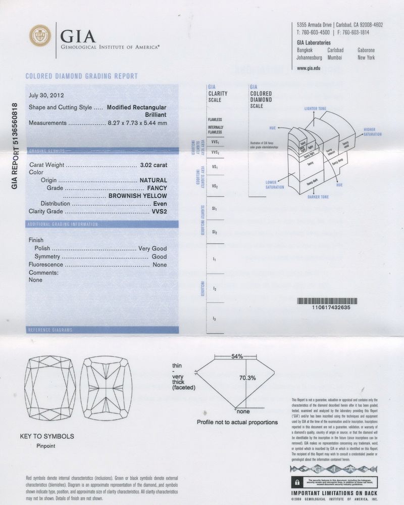gia report