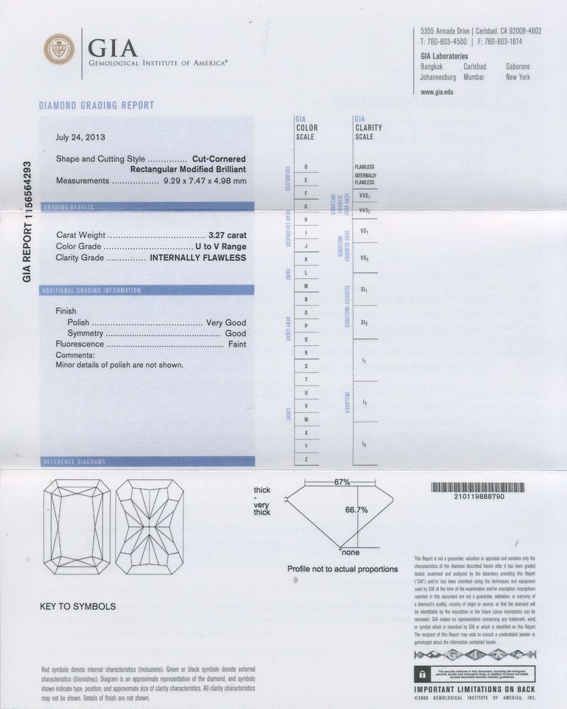 gia report