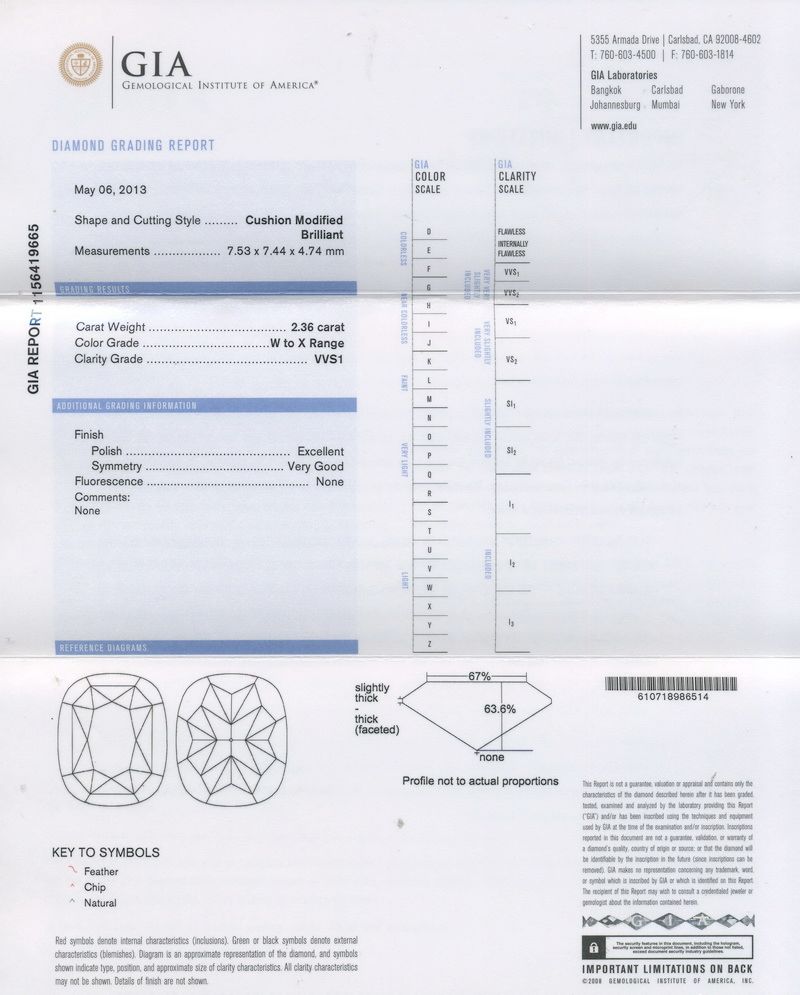 gia report