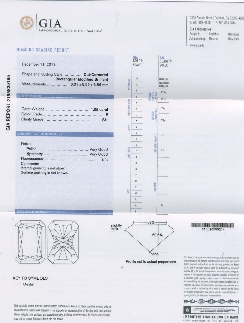 gia report