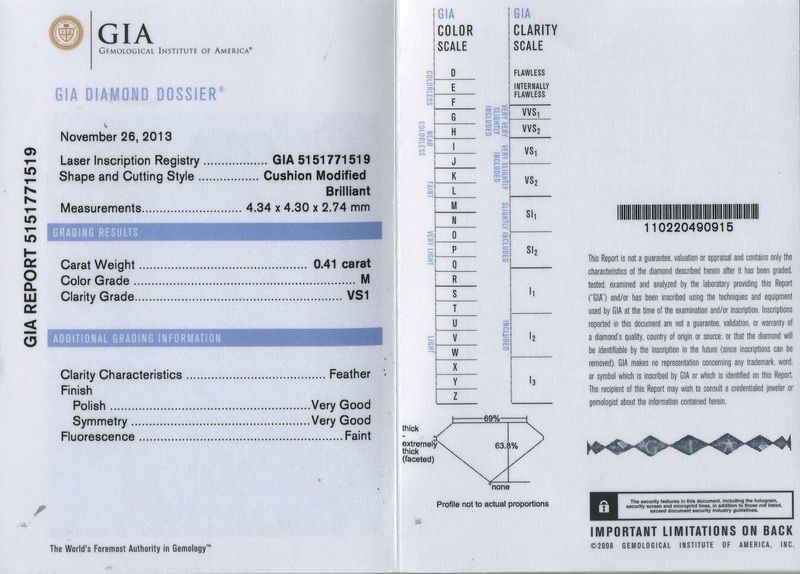 gia report