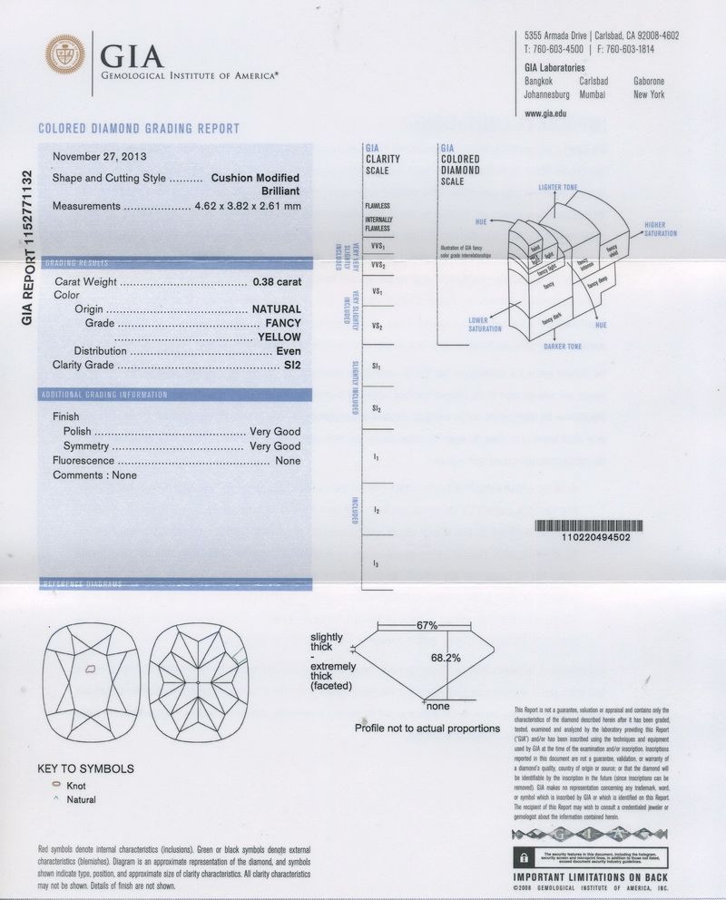 gia report