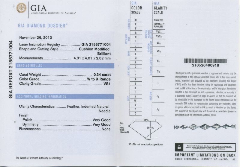 gia report
