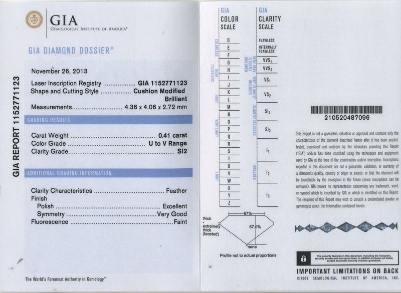gia report
