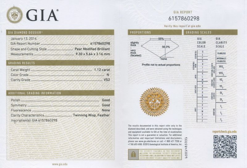 gia report