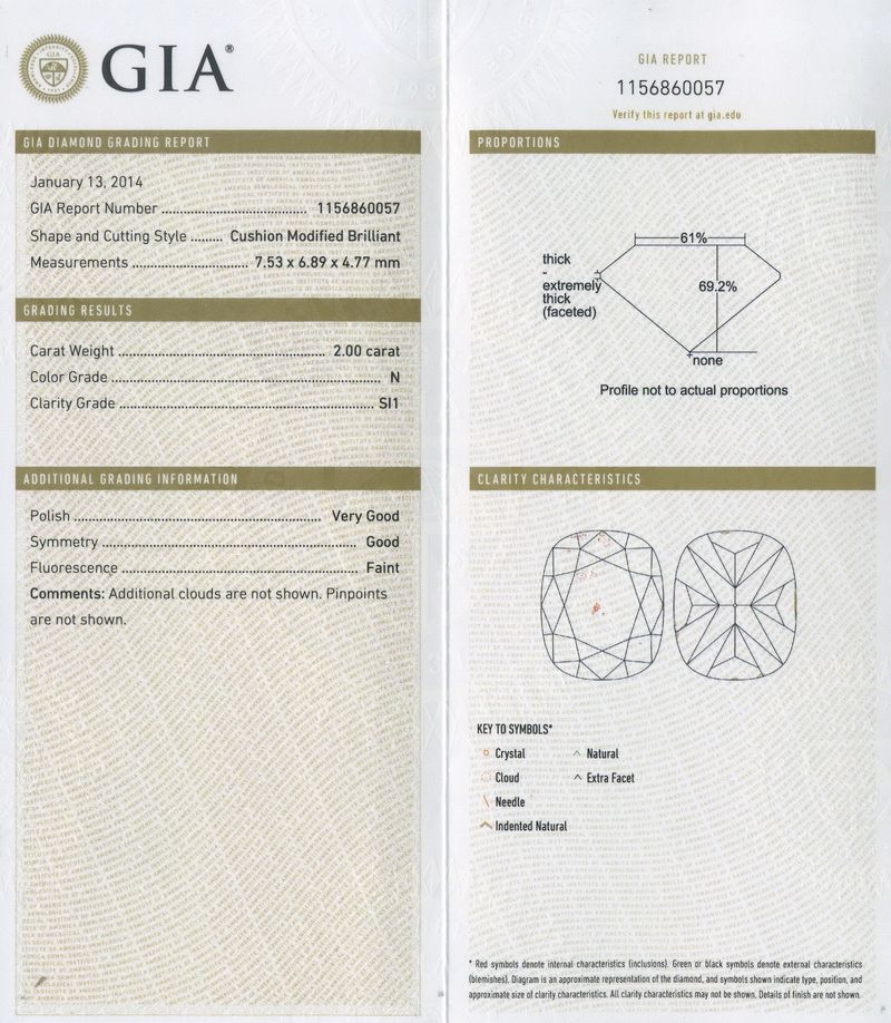 gia report