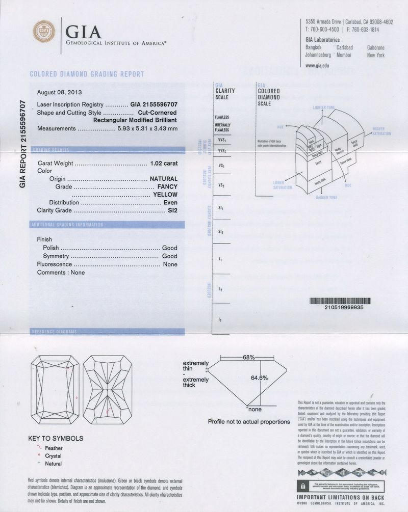 gia report