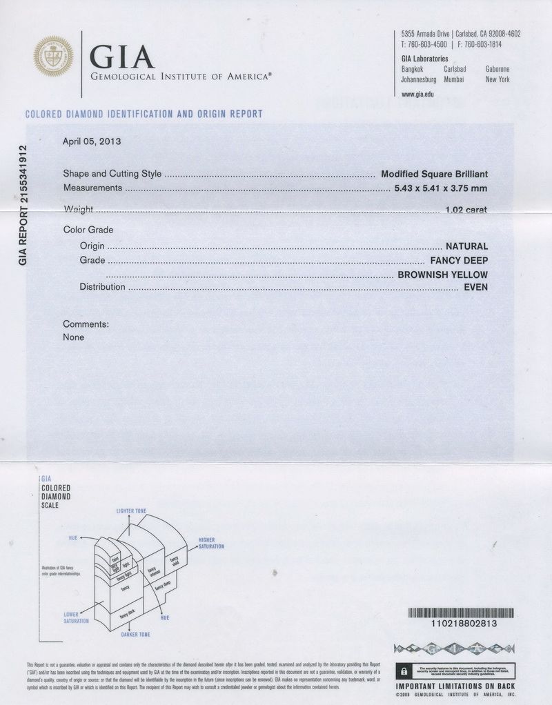 gia report