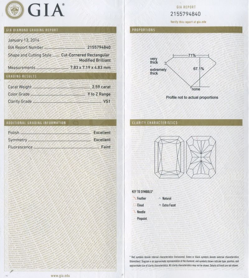 gia report