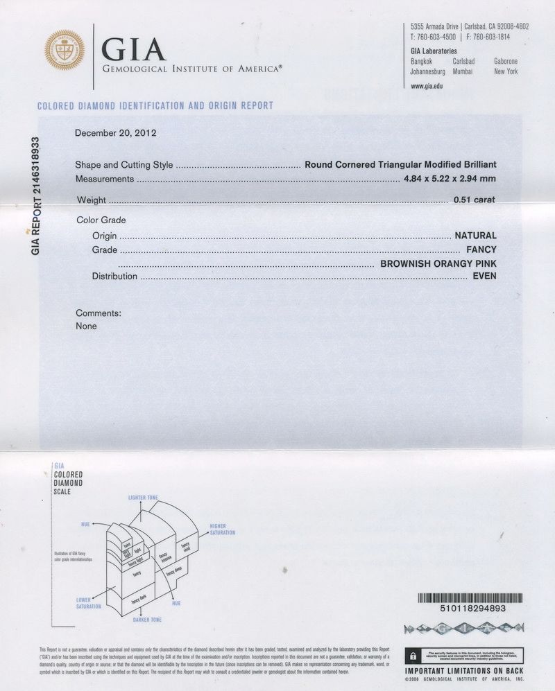 gia report