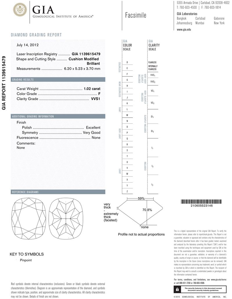 gia report