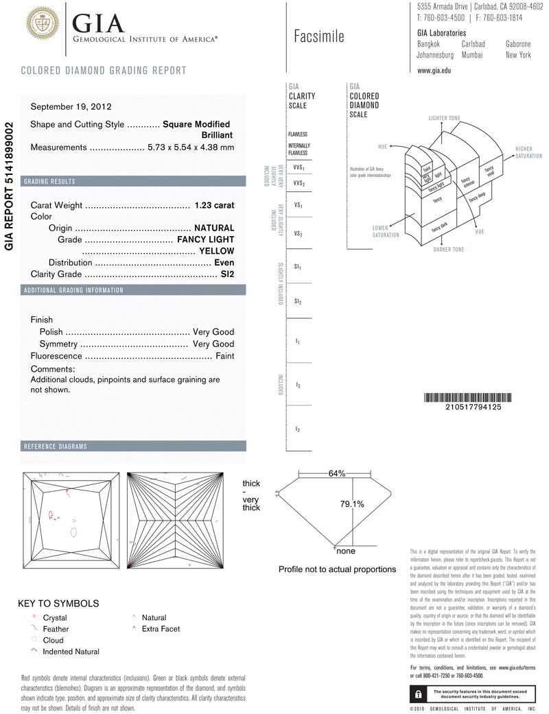 gia report