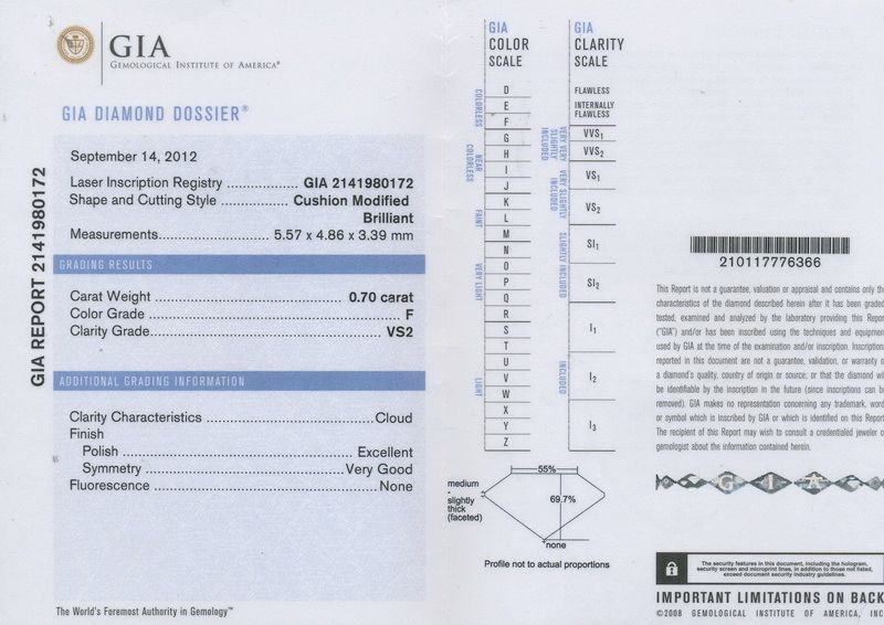gia report