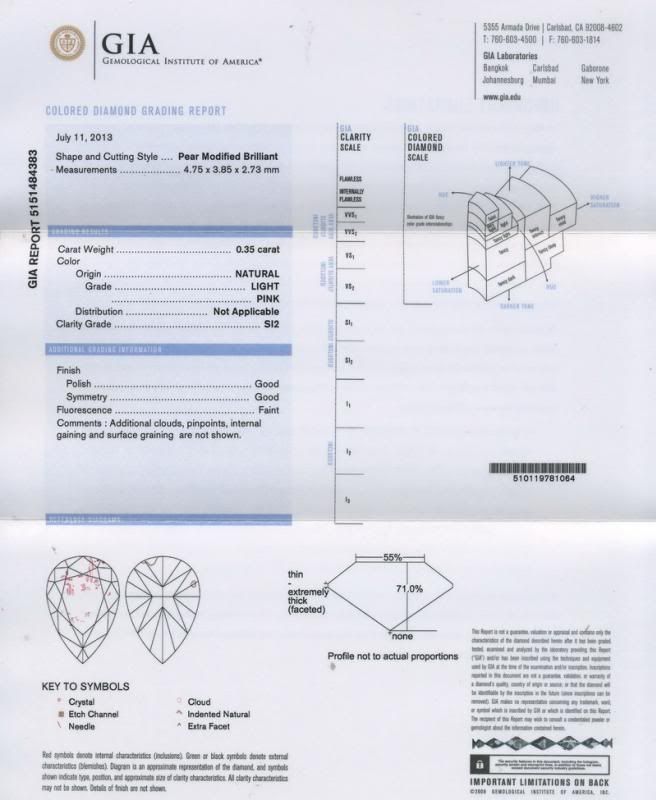 gia report