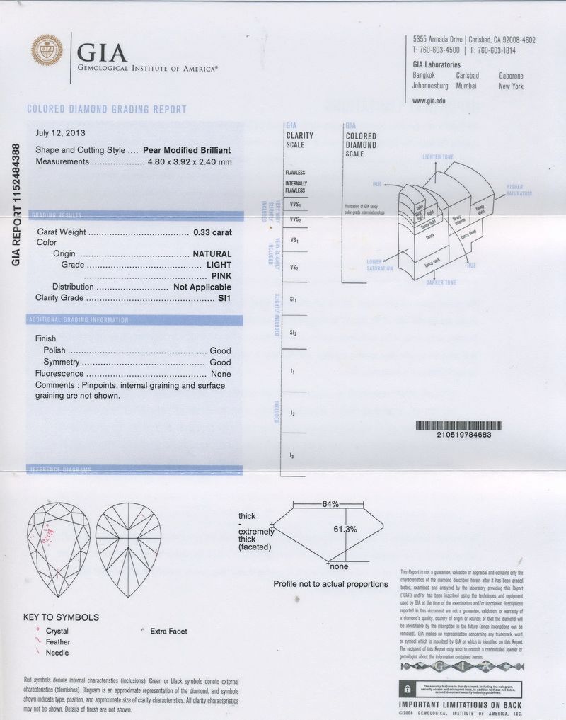 gia report