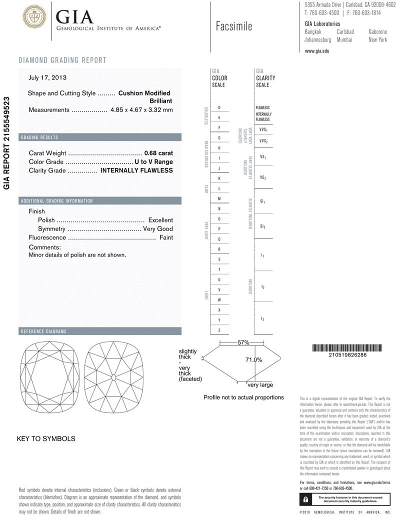 gia report