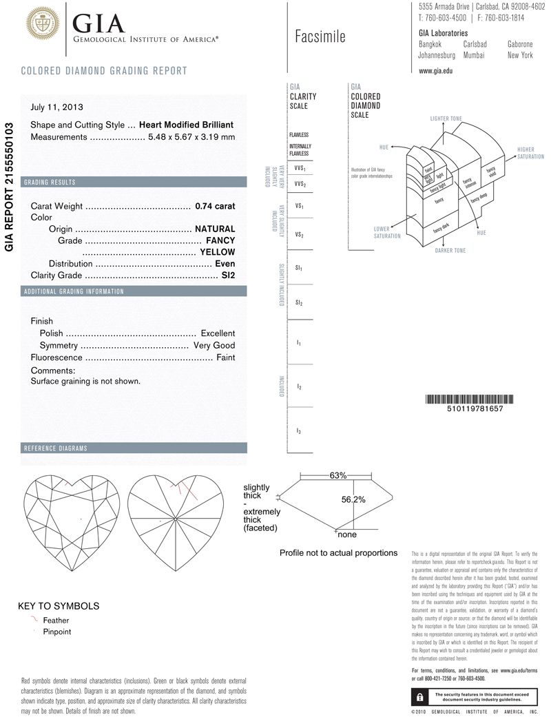 gia report
