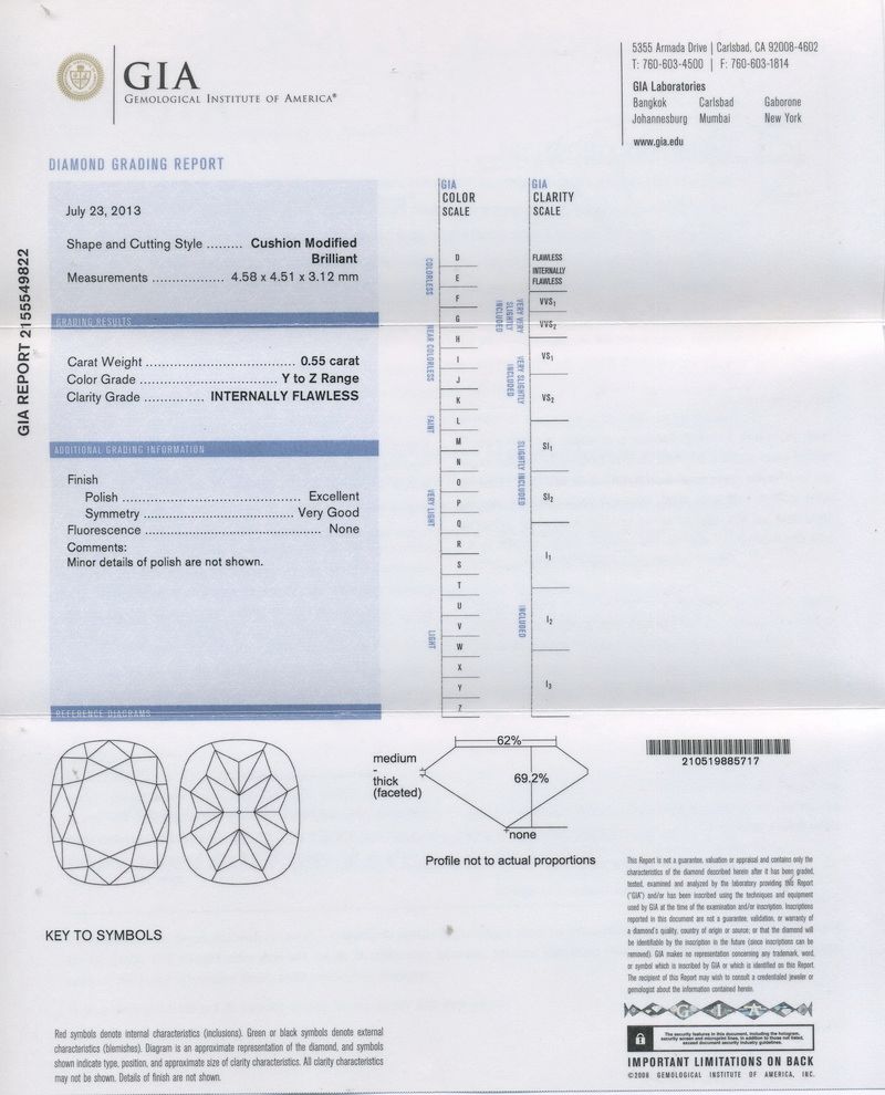 gia report