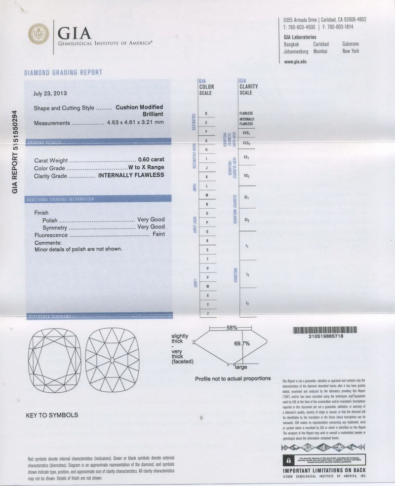 gia report