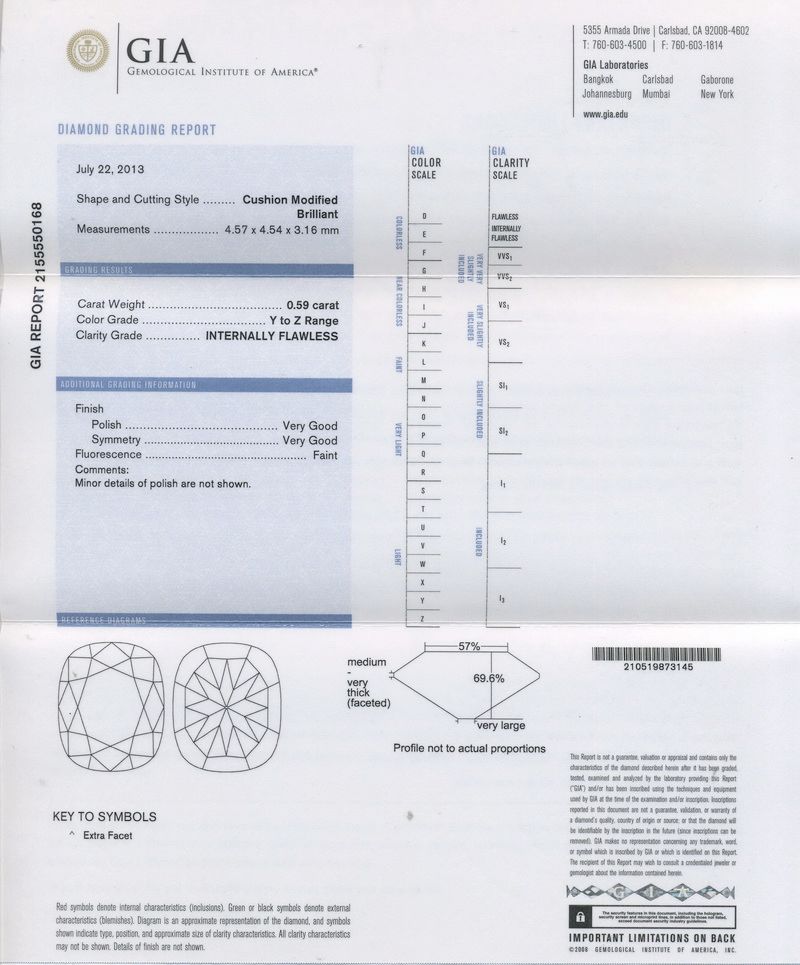 gia report