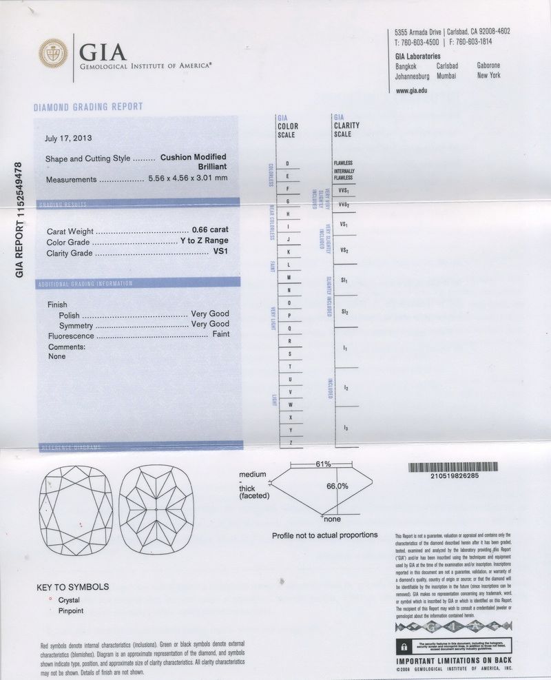 gia report