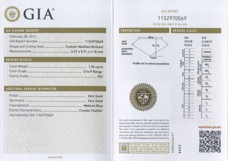gia report